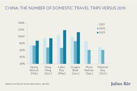 China Tourism