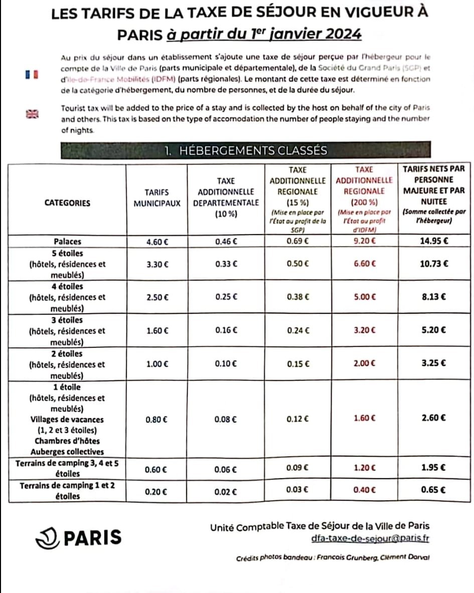 France change in tax rates