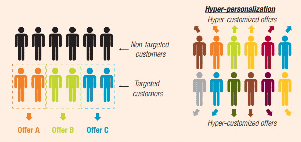 hyper-personalization-difference